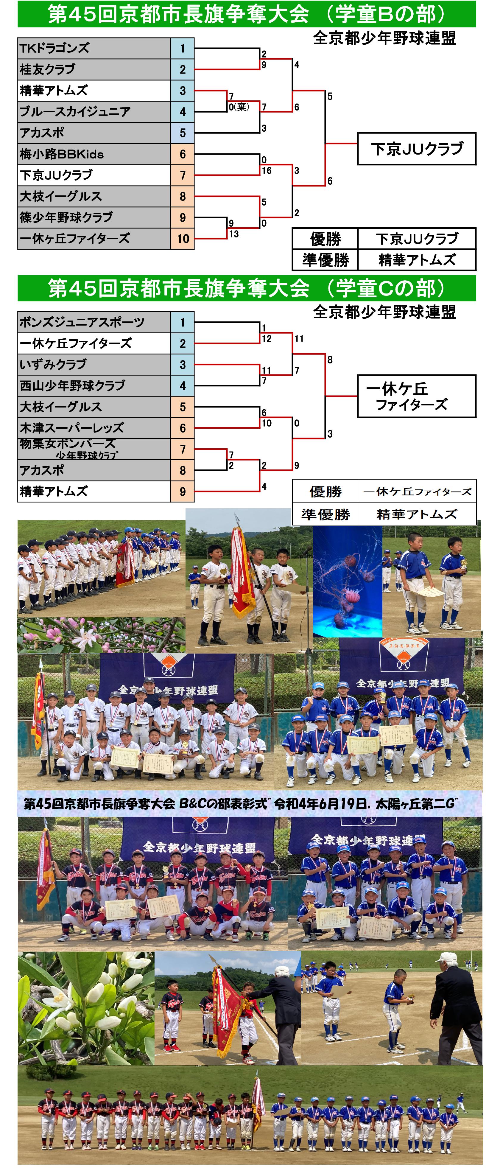 BC45回京都市長旗トーナメント表 (2022.3.6～).jpg